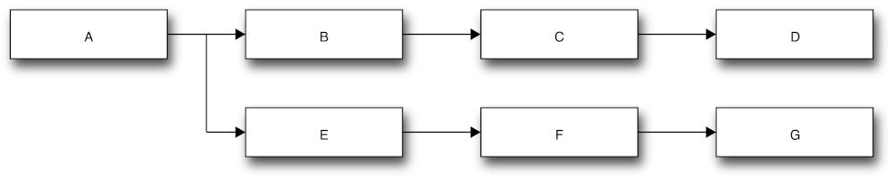 Kroki Blockdiagram