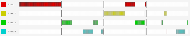 Parallele Programmierung in Java Parallele Programmierung in Java